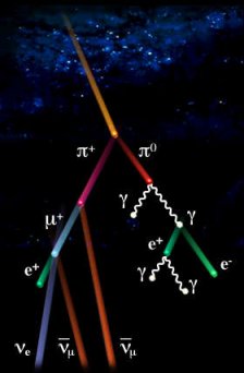 Positon (Anti-electron) được diễn đạt bằng hình ảnh