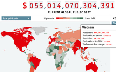 Chỉ số nợ công Việt Nam tính đến 8h40 (giờ Việt Nam) hôm nay (28/12) trên Global debt clock