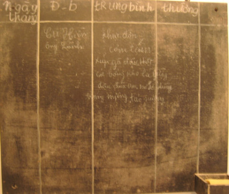 Để giữ bí mật, trên bảng chấm cơm ở nhà bếp Bác Hồ lấy tên là Cụ Hiền, Thủ tướng Phạm Văn Đồng lấy tên là ông Lành.