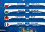 Euro 2016: Trước giờ bóng lăn vòng tứ kết