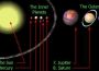 Nibiru, vị hung thần đang ở đâu trong vũ trụ?